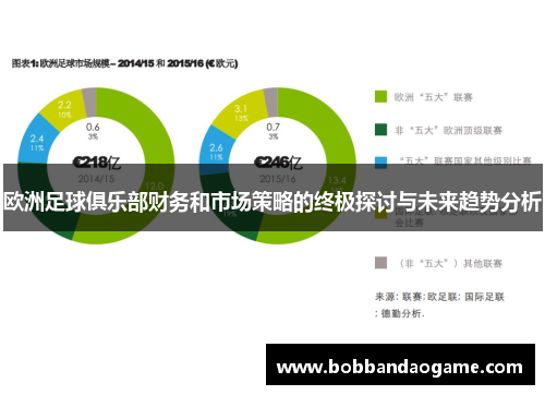 欧洲足球俱乐部财务和市场策略的终极探讨与未来趋势分析