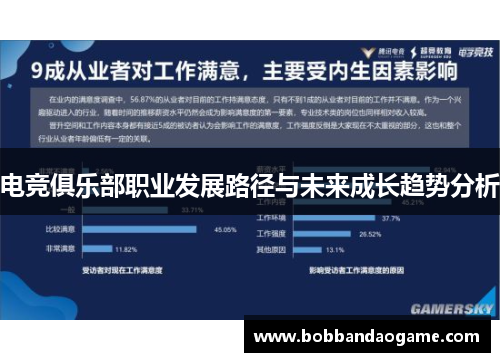 电竞俱乐部职业发展路径与未来成长趋势分析