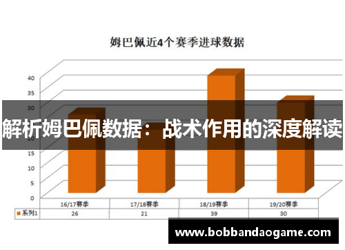 解析姆巴佩数据：战术作用的深度解读