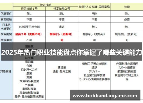 2025年热门职业技能盘点你掌握了哪些关键能力