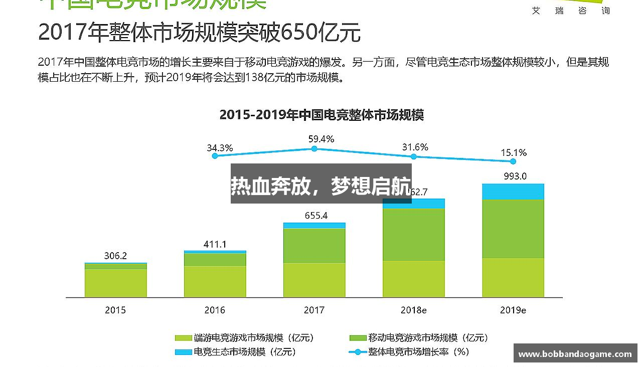 热血奔放，梦想启航